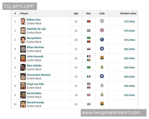 全球足球明星后卫排名前十的实力与成就分析